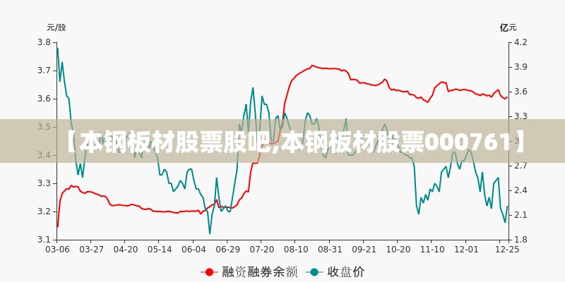 【本钢板材股票股吧,本钢板材股票000761】