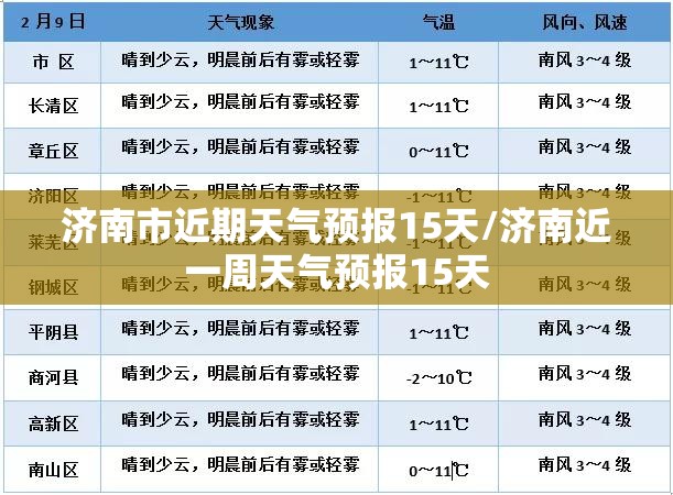 济南市近期天气预报15天/济南近一周天气预报15天