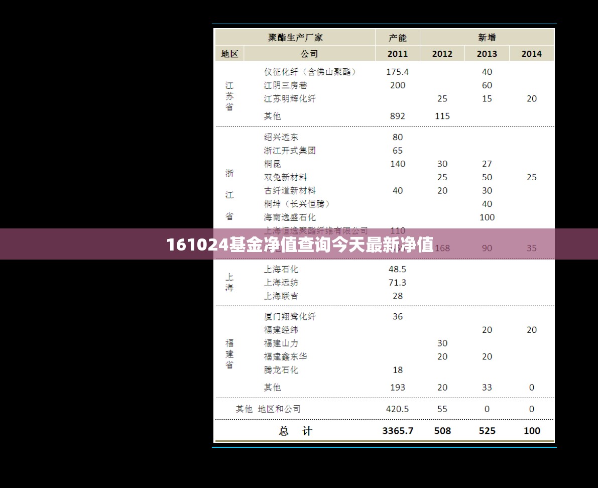 石台牯牛降要玩多久
