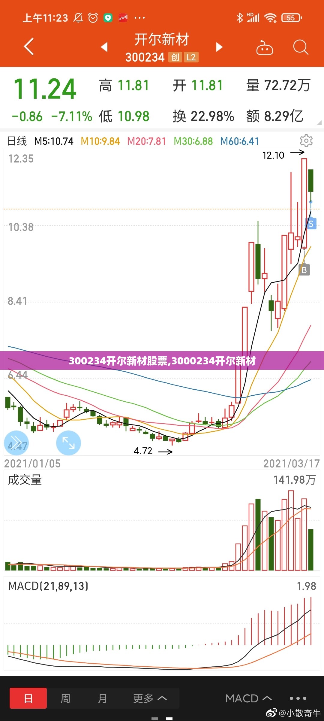 300234开尔新材股票,3000234开尔新材
