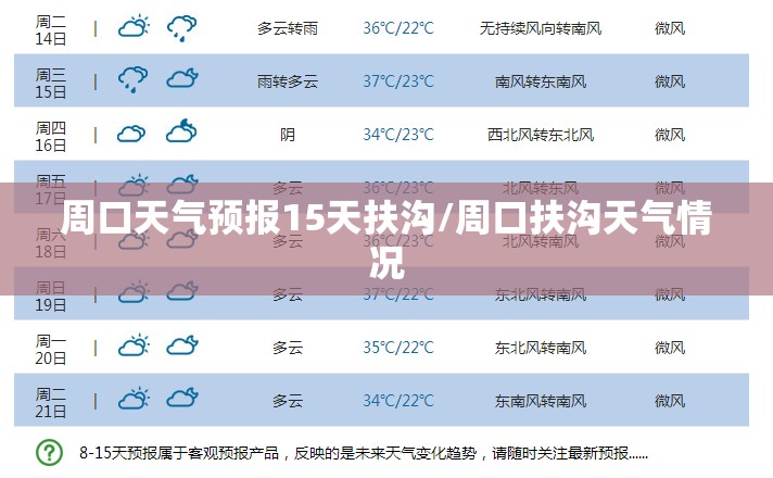 周口天气预报15天扶沟/周口扶沟天气情况