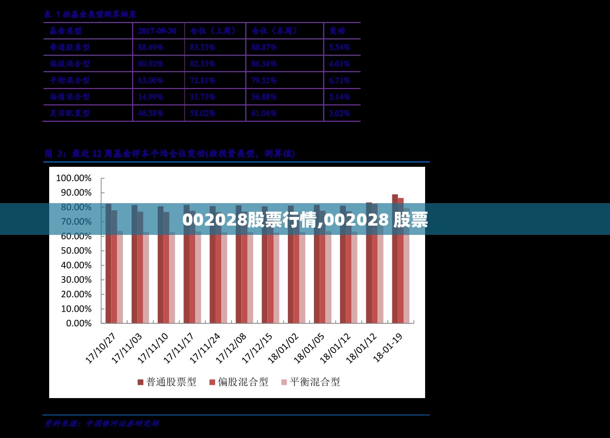 002028股票行情,002028 股票
