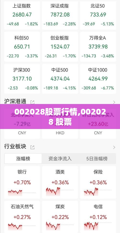 002028股票行情,002028 股票