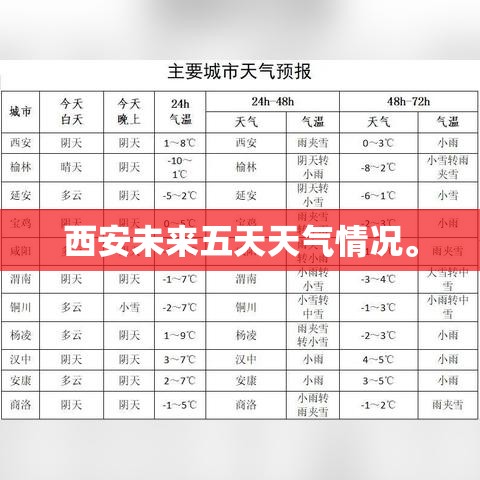 西安未来五天天气情况	。