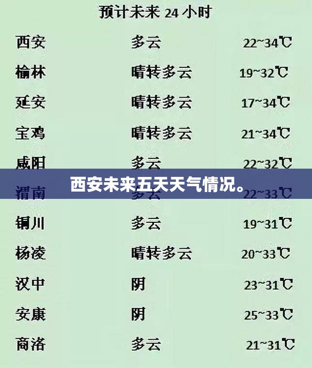 西安未来五天天气情况。