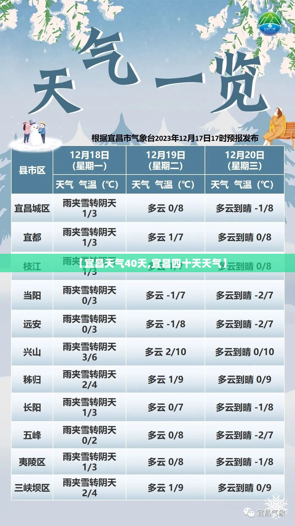 【宜昌天气40天,宜昌四十天天气】