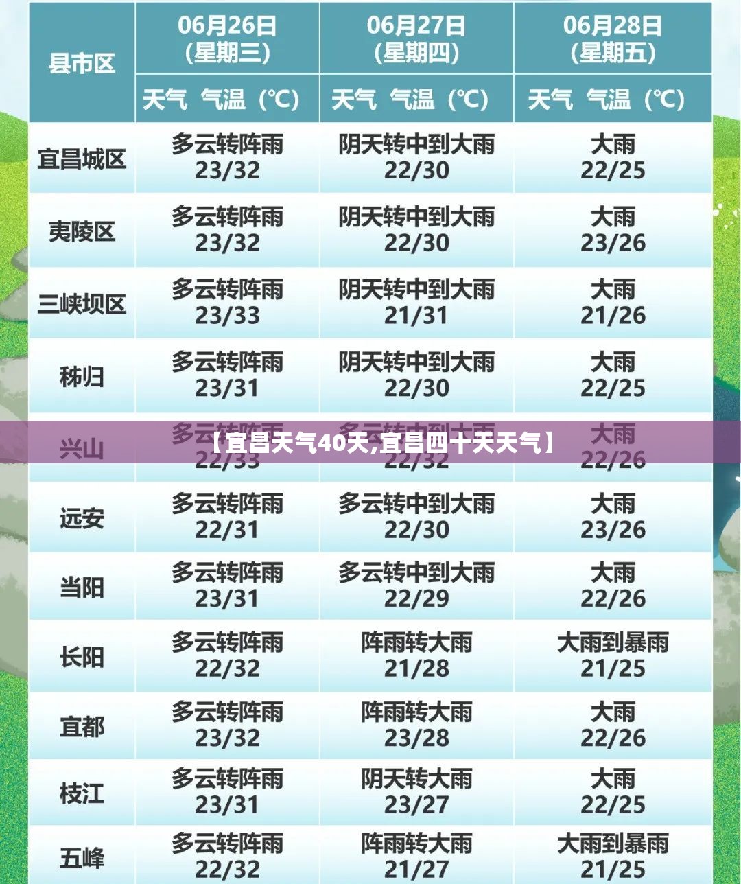 【宜昌天气40天,宜昌四十天天气】
