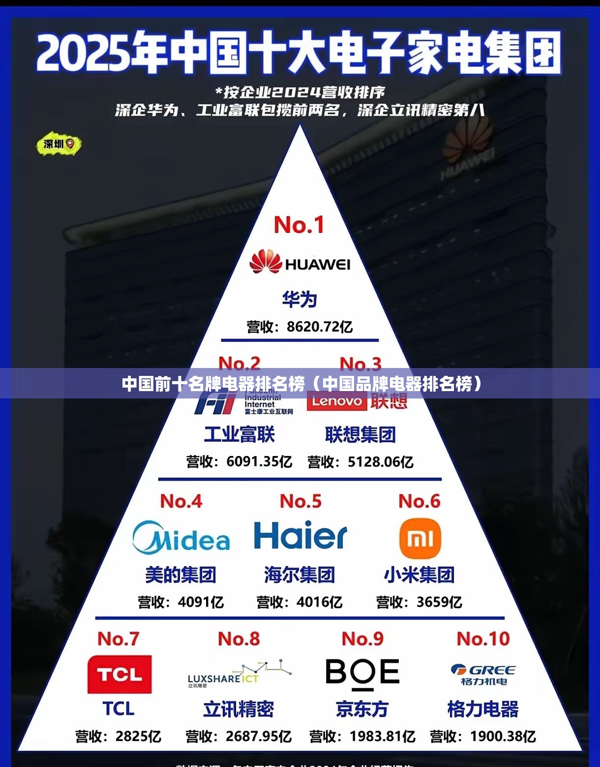 中国前十名牌电器排名榜（中国品牌电器排名榜）
