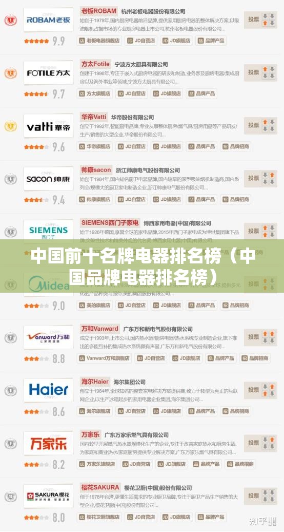 中国前十名牌电器排名榜（中国品牌电器排名榜）