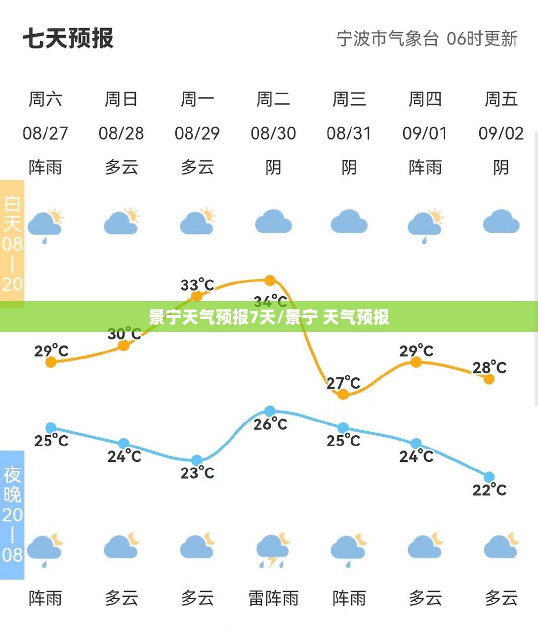 景宁天气预报7天/景宁 天气预报
