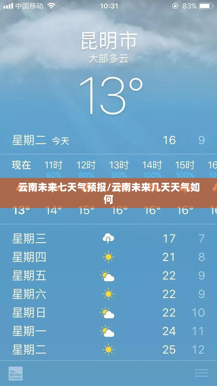 上证指数最低点是什么时候？