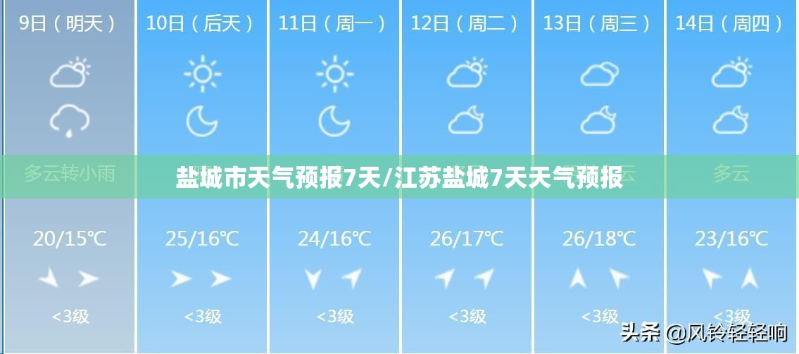 盐城市天气预报7天/江苏盐城7天天气预报