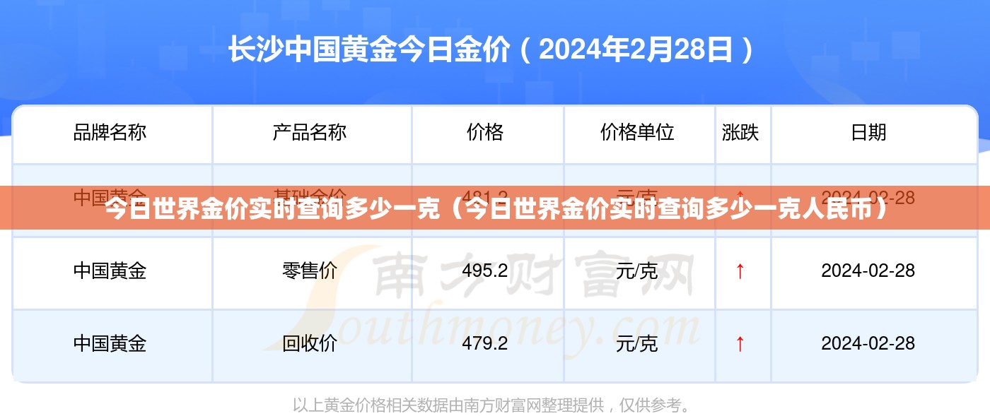 轮毂计算器/轮胎计算器 轮胎升级计算器