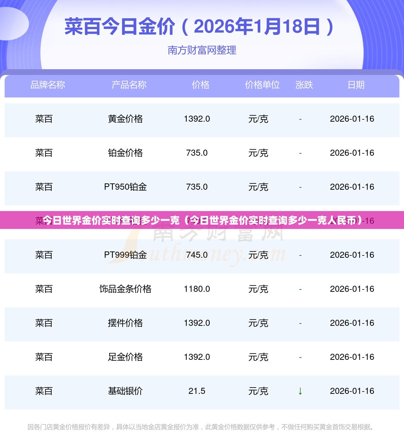 今日世界金价实时查询多少一克（今日世界金价实时查询多少一克人民币）