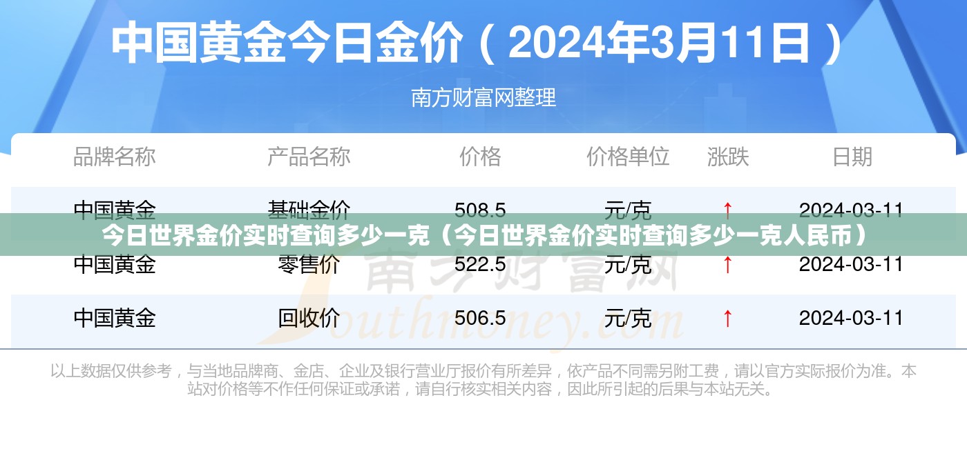 今日世界金价实时查询多少一克（今日世界金价实时查询多少一克人民币）