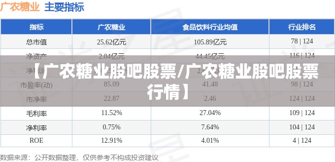 【广农糖业股吧股票/广农糖业股吧股票行情】