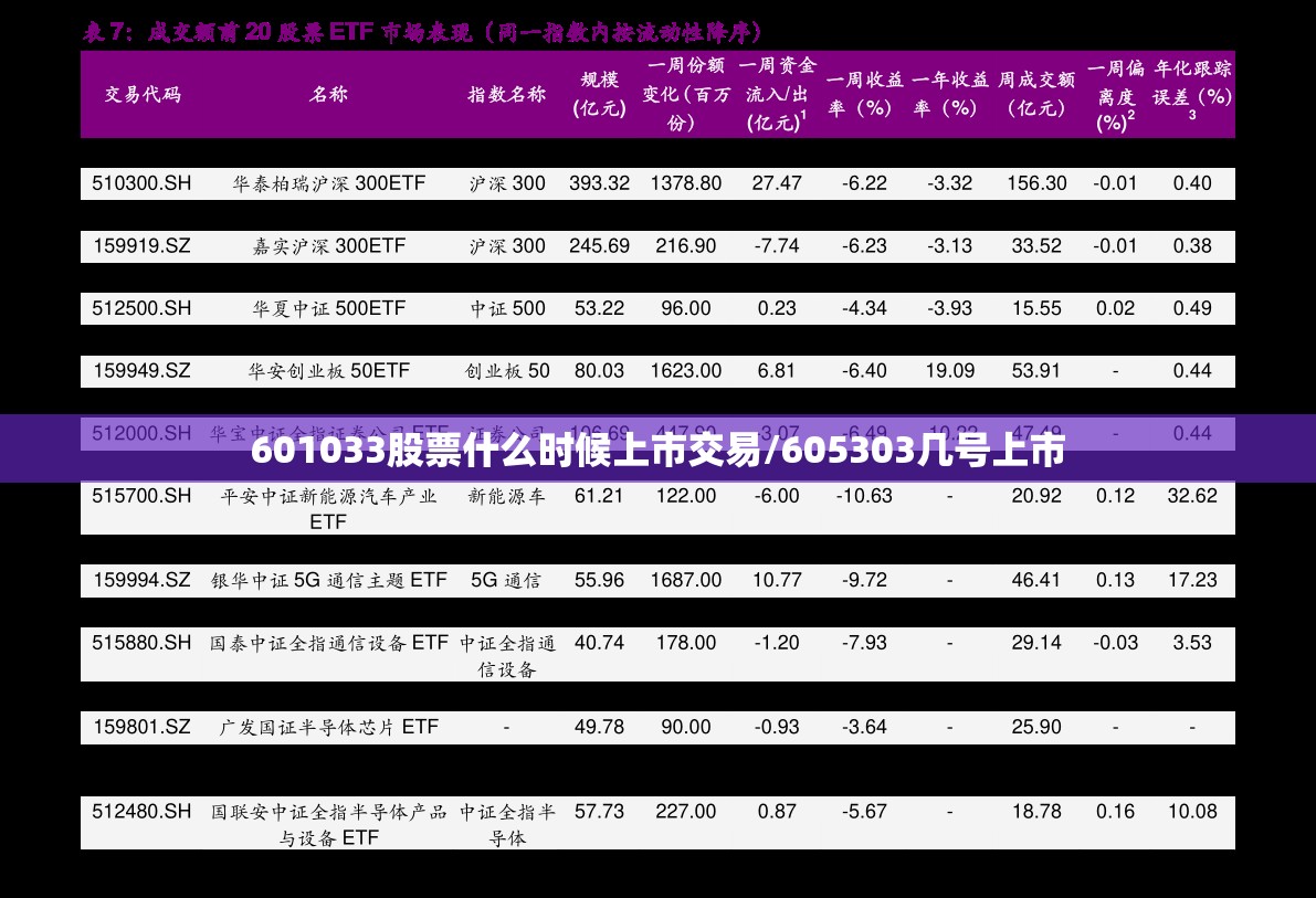 601033股票什么时候上市交易/605303几号上市