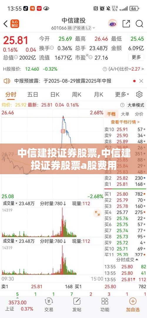 中信建投证券股票,中信建投证券股票a股费用