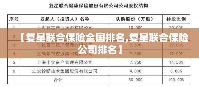 【复星联合保险全国排名,复星联合保险公司排名】