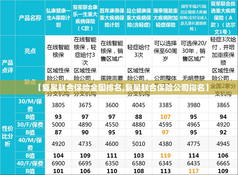 【复星联合保险全国排名,复星联合保险公司排名】