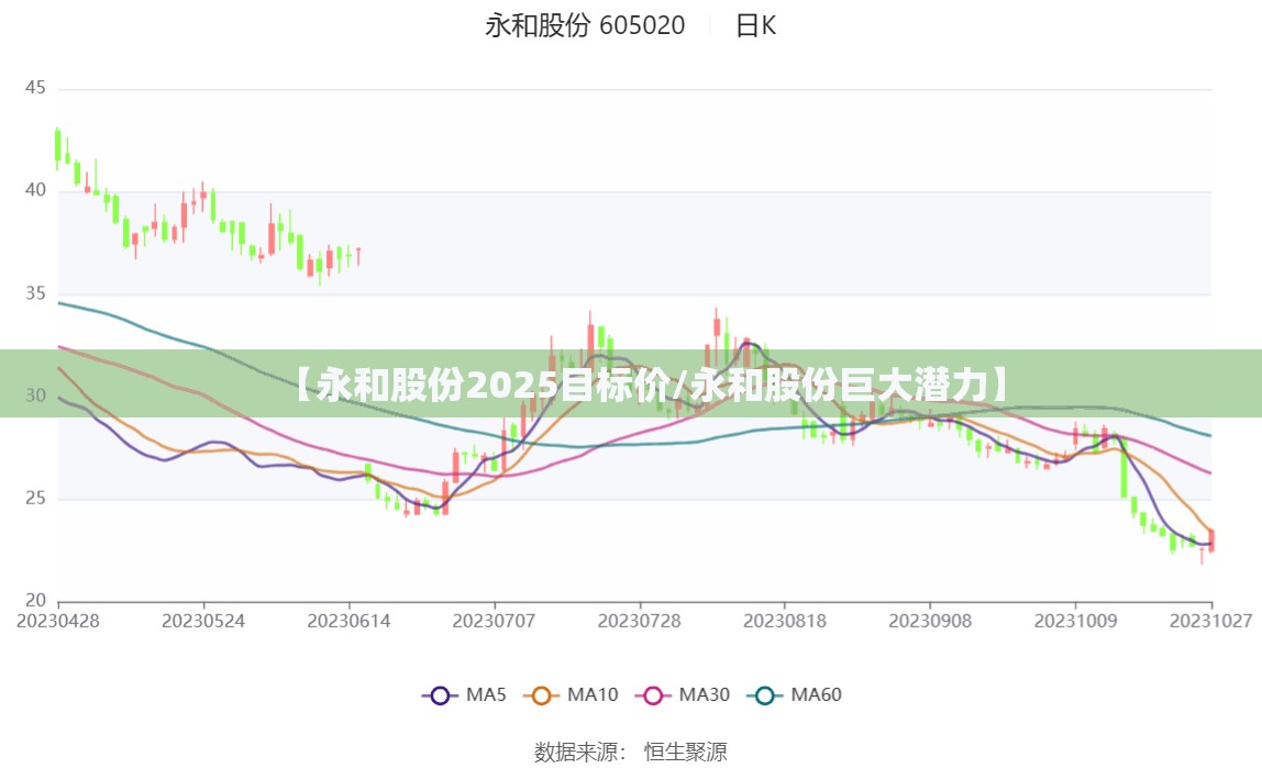股票被调出上证50代表什么