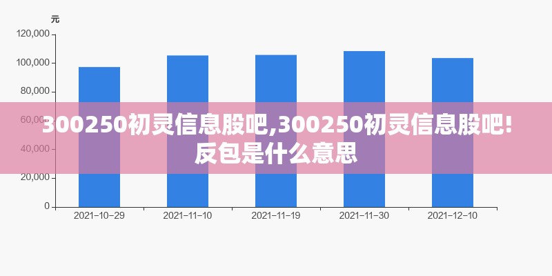 300250初灵信息股吧,300250初灵信息股吧!反包是什么意思