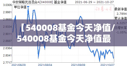【540008基金今天净值/540008基金今天净值最新】