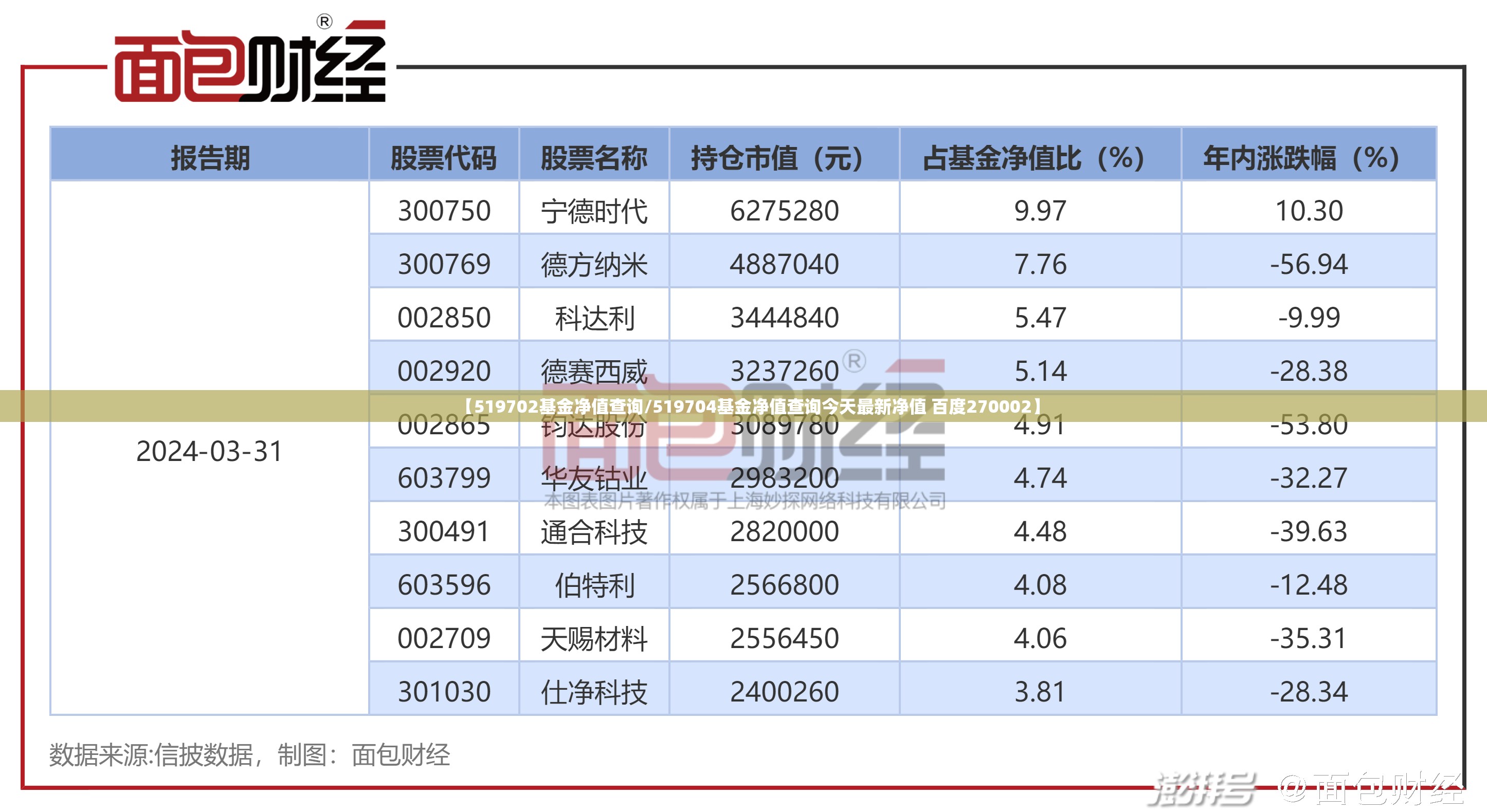 宝马320Li 奔驰C200和奥迪A4L应该怎么选？