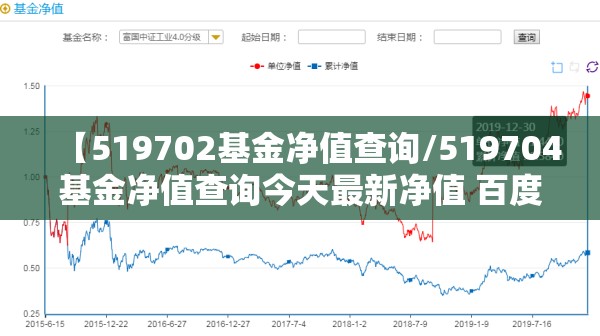 【519702基金净值查询/519704基金净值查询今天最新净值 百度270002】