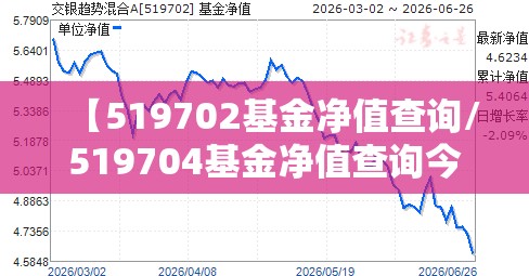 【519702基金净值查询/519704基金净值查询今天最新净值 百度270002】