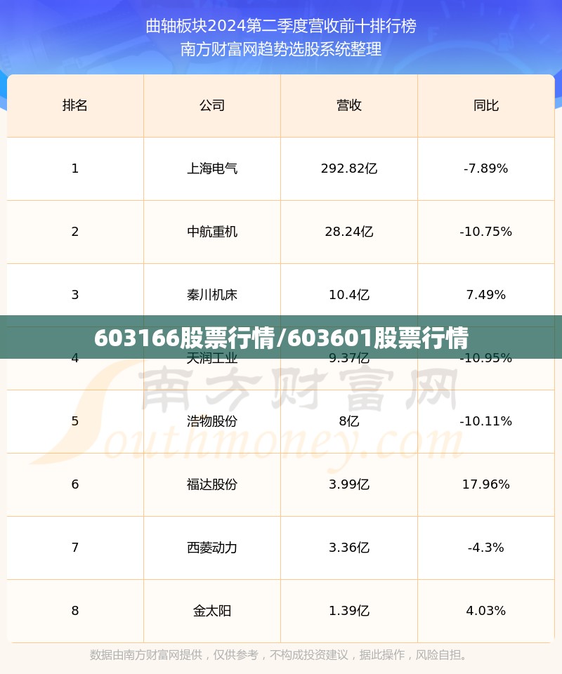 宝马320Li 奔驰C200和奥迪A4L应该怎么选？