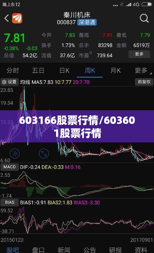 603166股票行情/603601股票行情