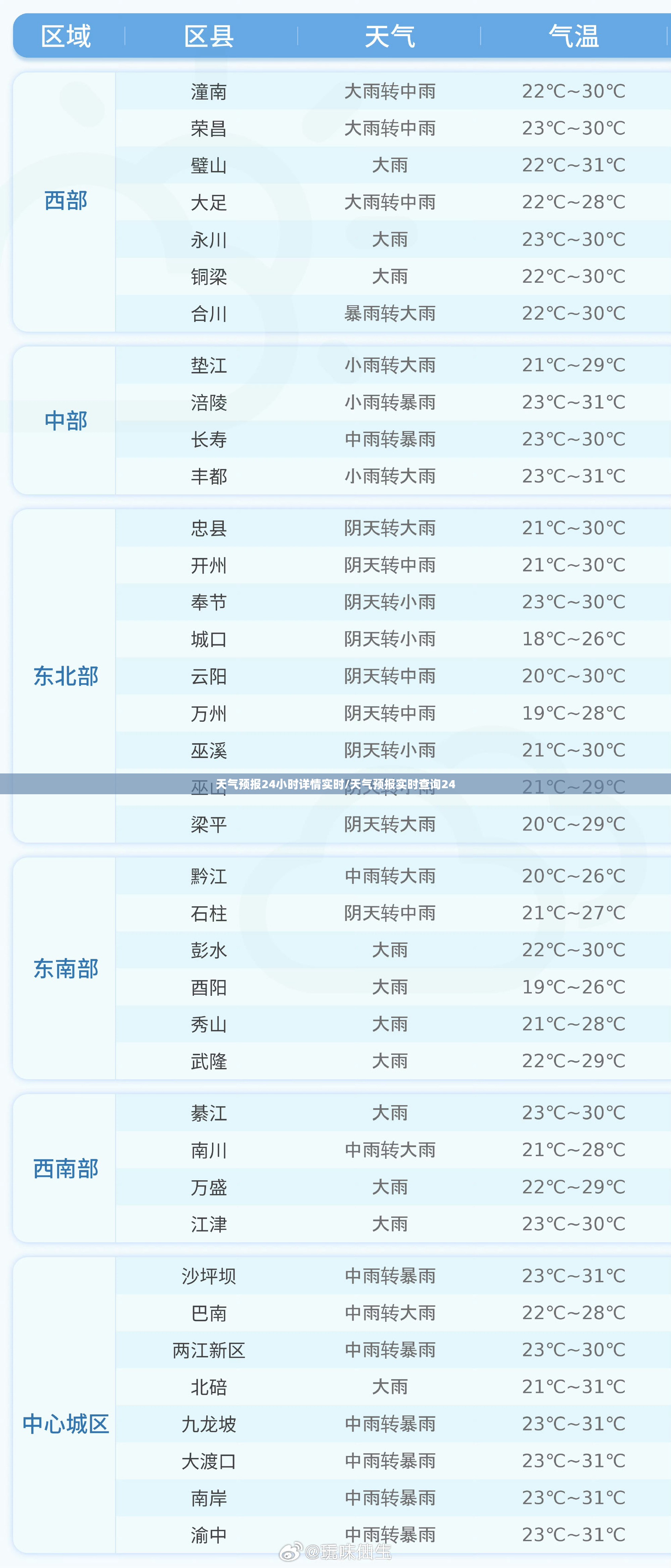 天气预报24小时详情实时/天气预报实时查询24