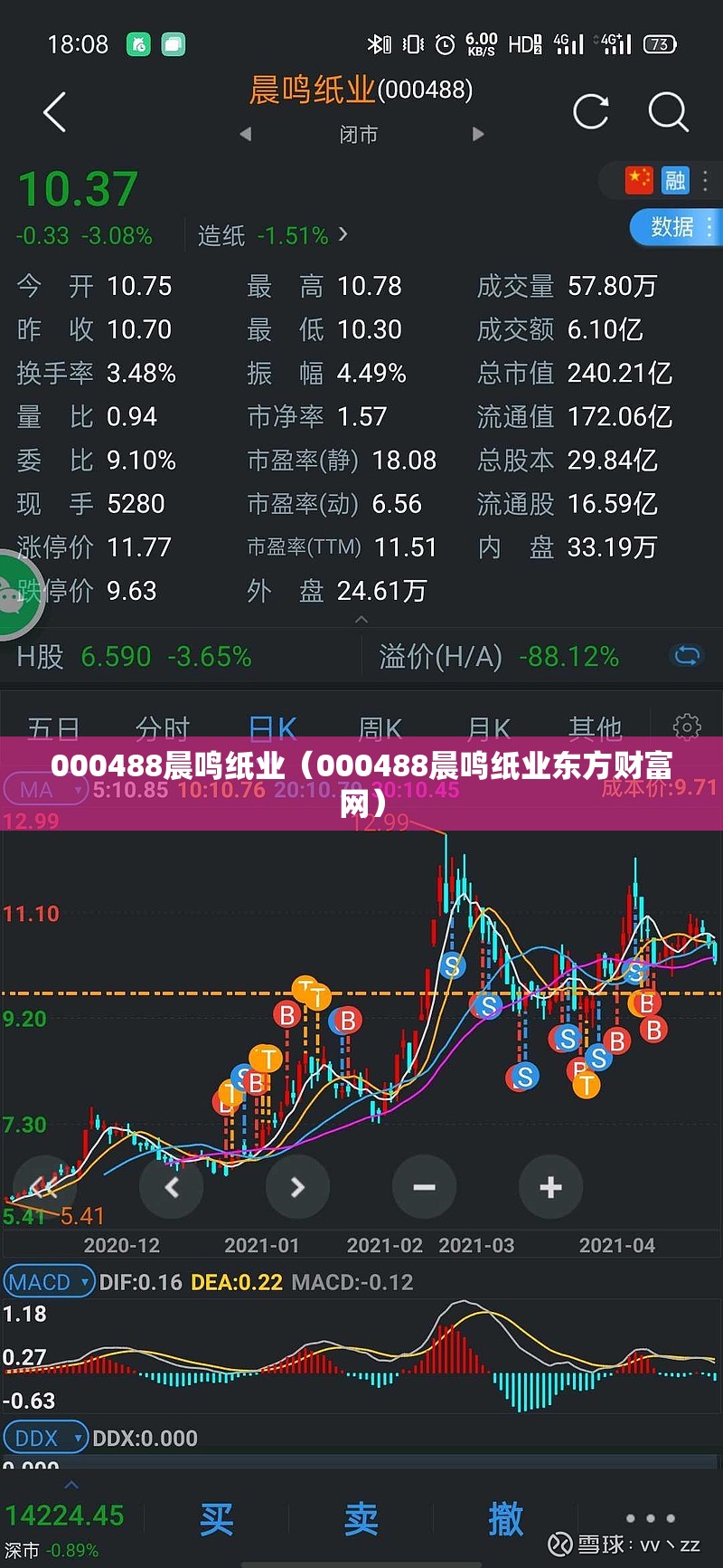 000488晨鸣纸业（000488晨鸣纸业东方财富网）
