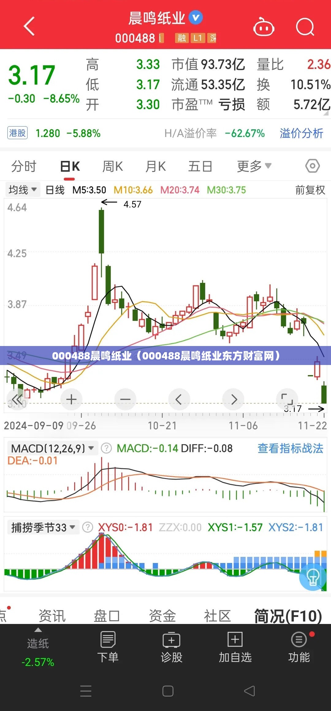 000488晨鸣纸业（000488晨鸣纸业东方财富网）