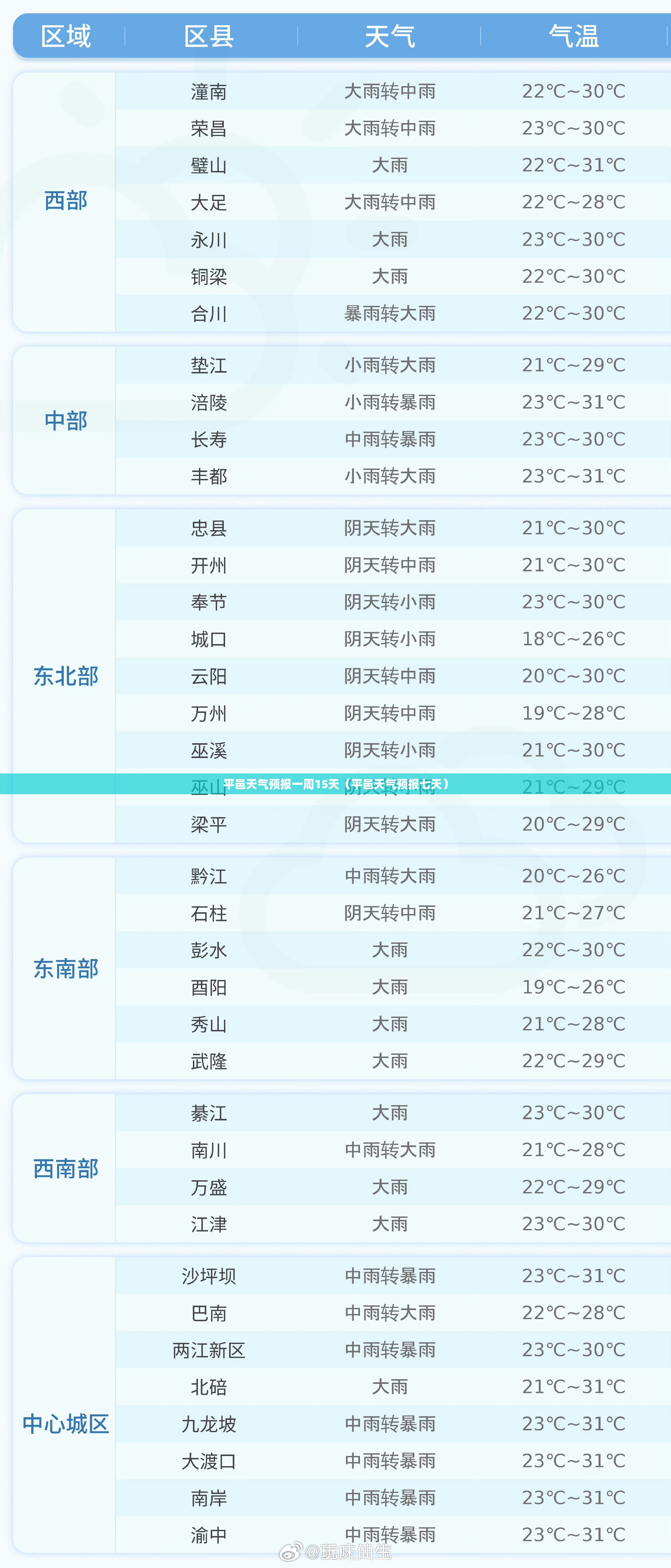 平邑天气预报一周15天（平邑天气预报七天）