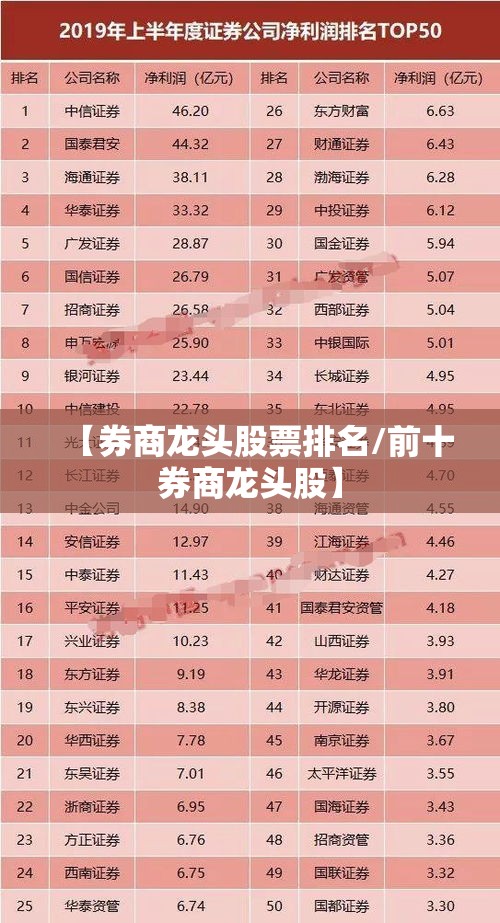 【券商龙头股票排名/前十券商龙头股】