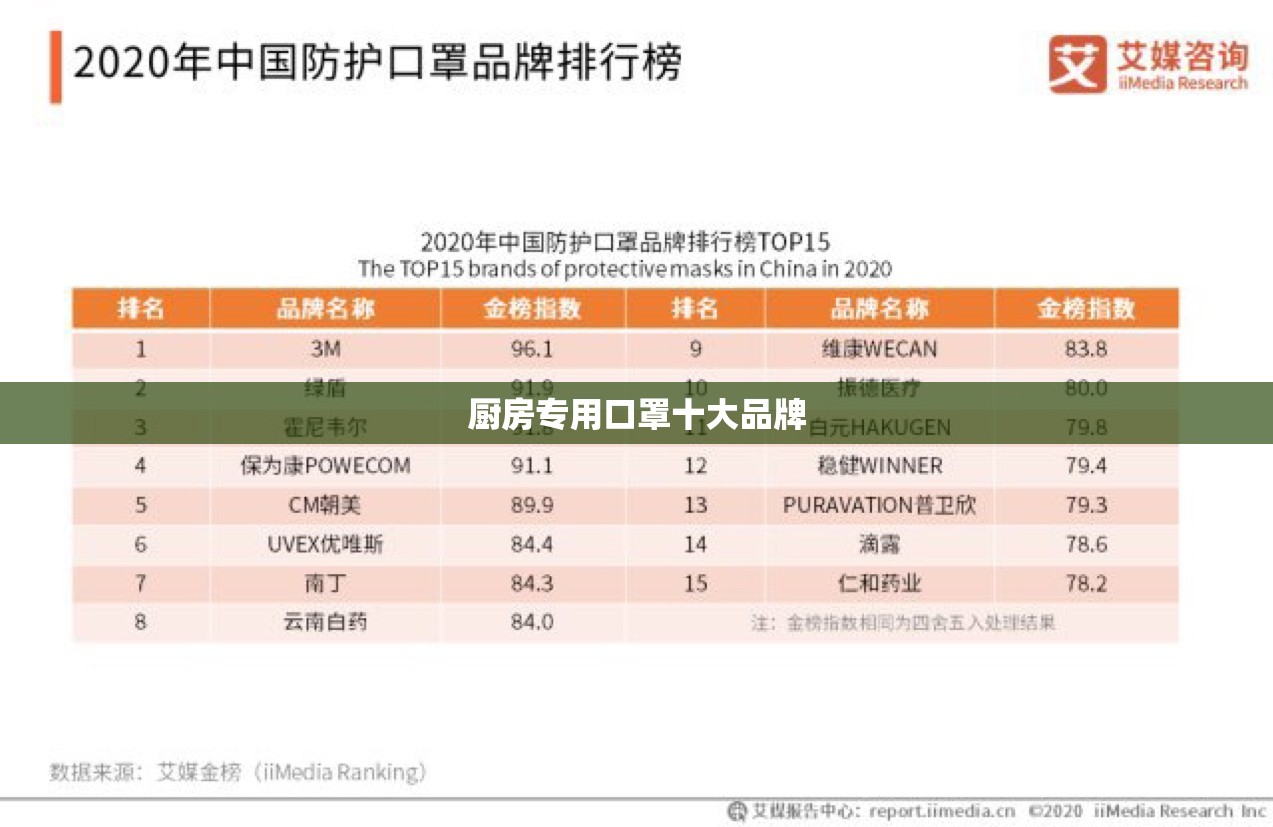 厨房专用口罩十大品牌