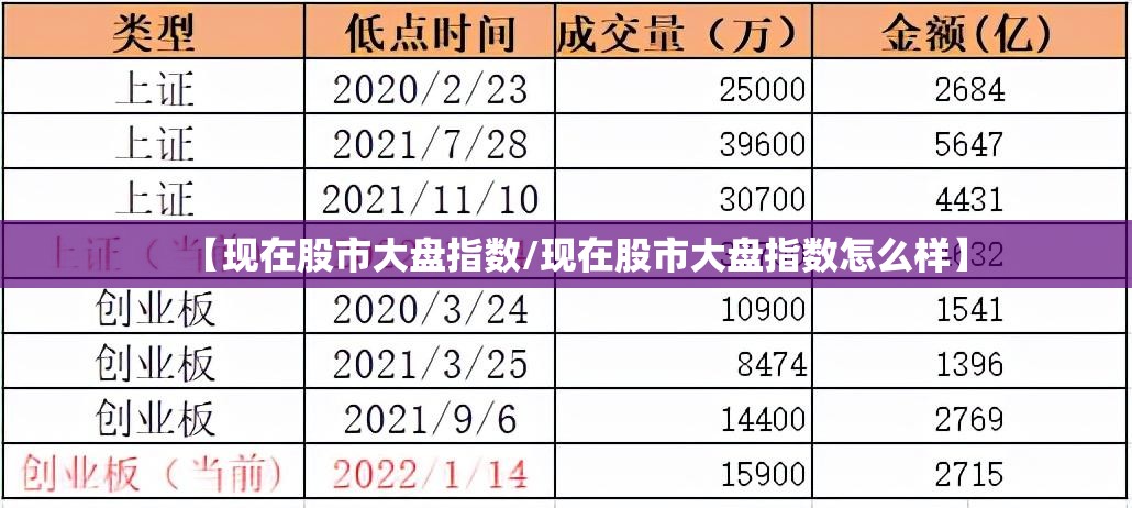 【现在股市大盘指数/现在股市大盘指数怎么样】