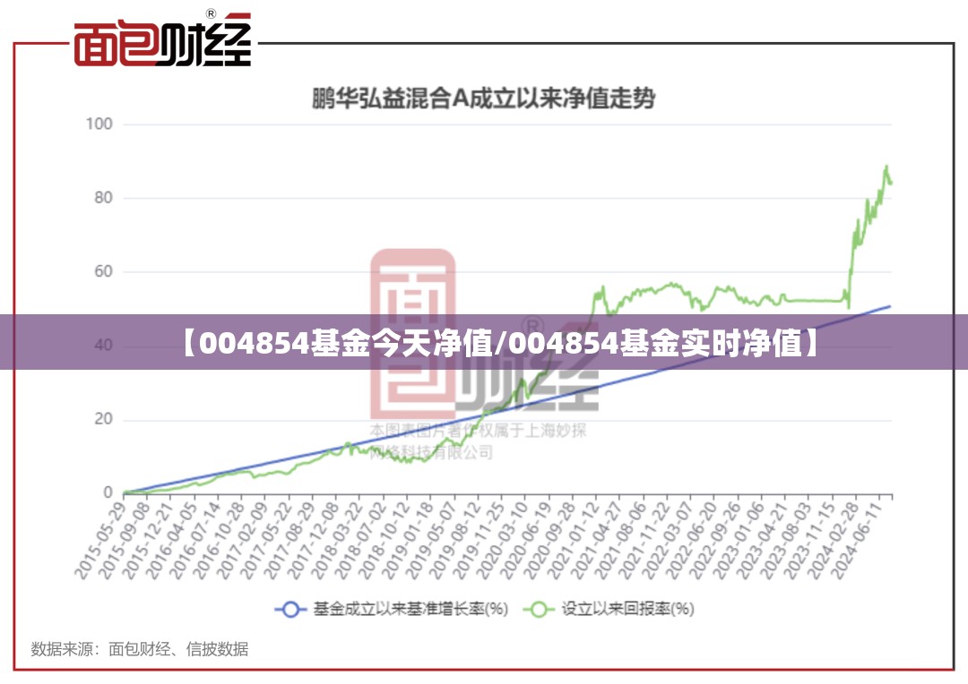 【004854基金今天净值/004854基金实时净值】