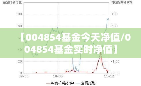【004854基金今天净值/004854基金实时净值】