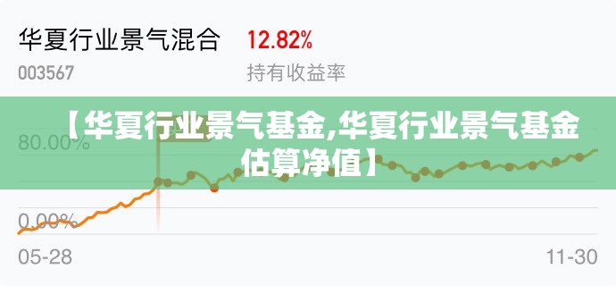 【华夏行业景气基金,华夏行业景气基金估算净值】