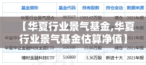 【华夏行业景气基金,华夏行业景气基金估算净值】