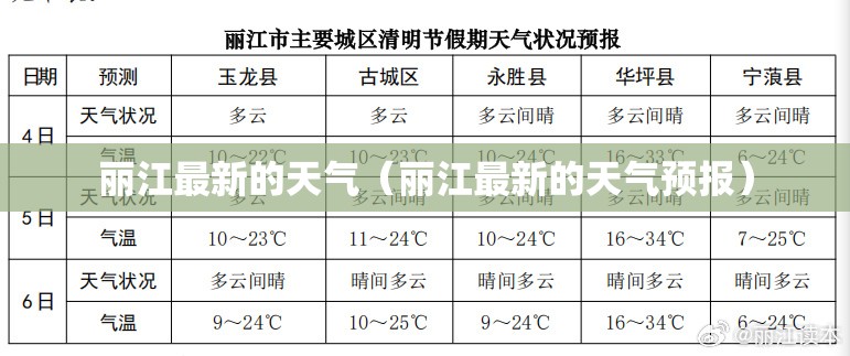 丽江最新的天气（丽江最新的天气预报）