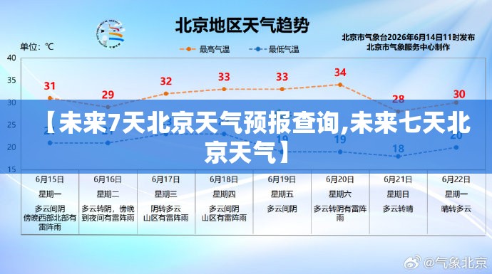 【未来7天北京天气预报查询,未来七天北京天气】