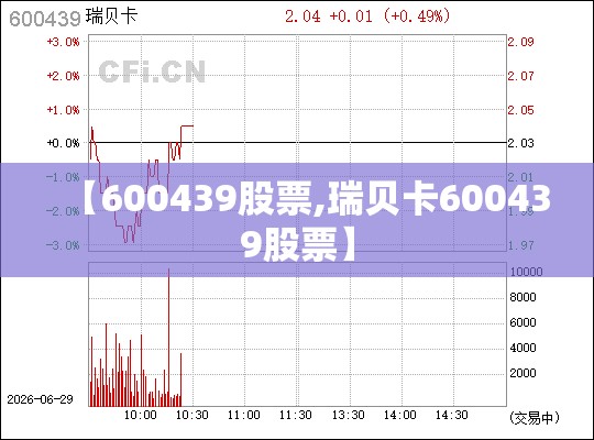 【600439股票,瑞贝卡600439股票】
