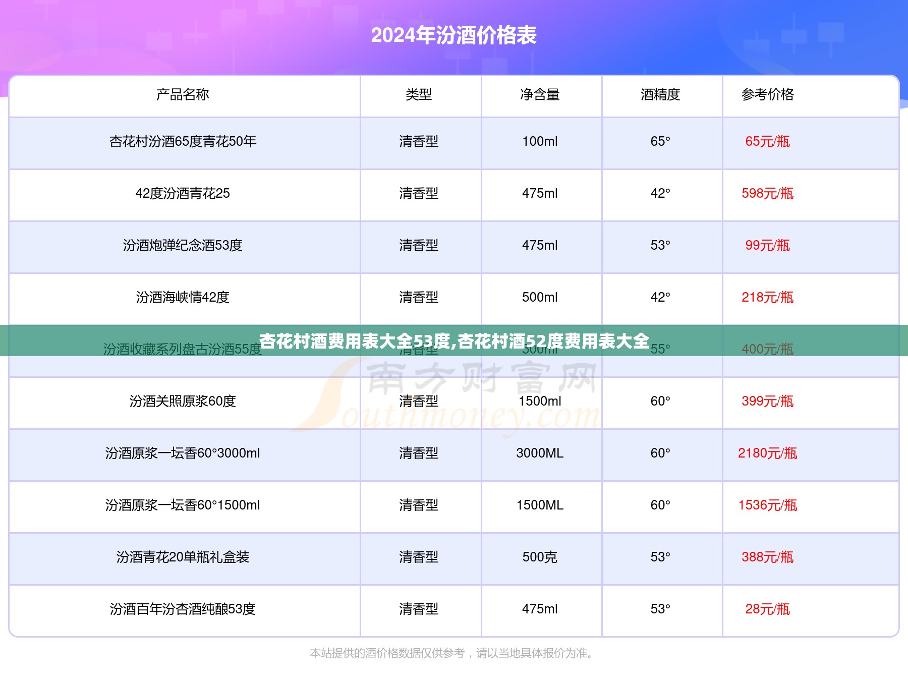 我于2007年8月28日买入博时裕富基金10000元 现在是赚是赔