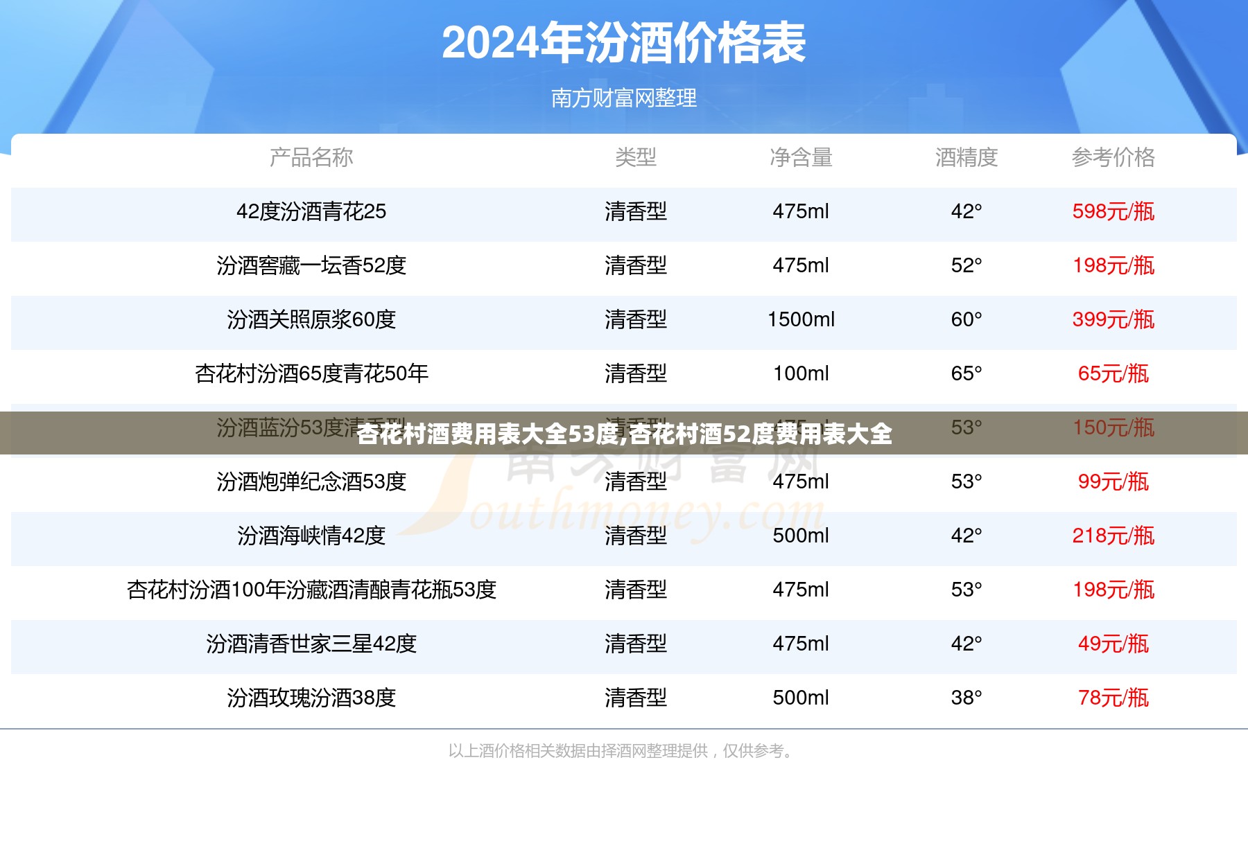 杏花村酒费用表大全53度,杏花村酒52度费用表大全