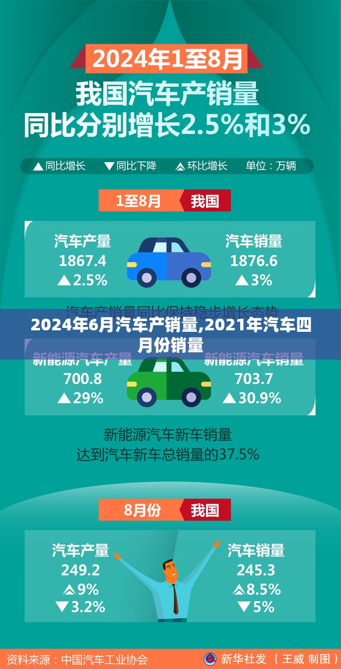 2024年6月汽车产销量,2021年汽车四月份销量