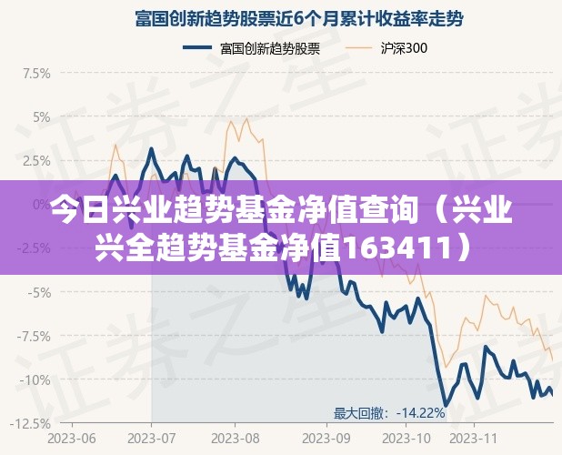 今日兴业趋势基金净值查询（兴业兴全趋势基金净值163411）